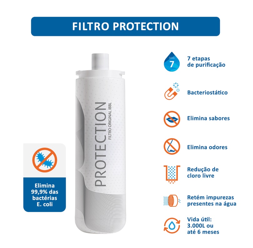 Refil Purificador de Água IBBL Protection CZ+7 - Imagem 3