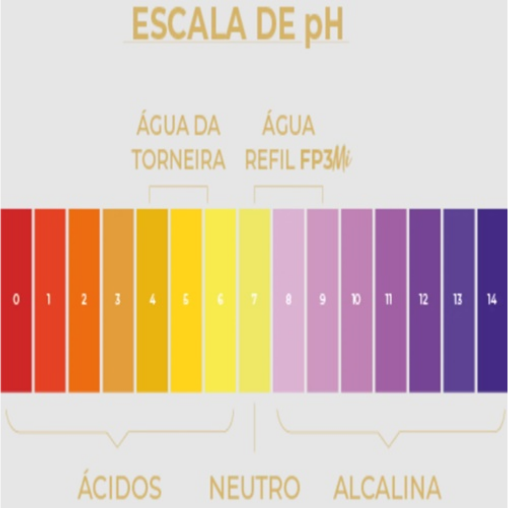Refil FP3 MI Alcalino 1/4" Planeta Água - Imagem 5